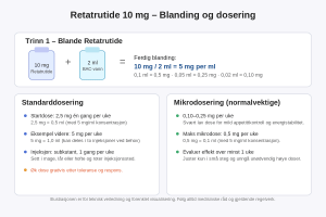 retatrutide guide norge dosering